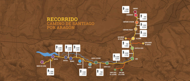 8 puntos del Camino de Santiago en Aragón que no te puedes perder
