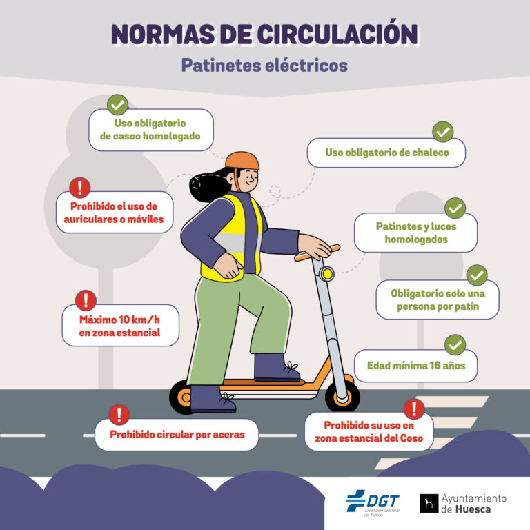 Huesca inicia la Semana de la Movilidad con nuevas normas para ciclistas y patinetes