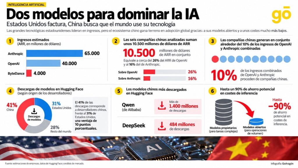 dominar la IA